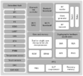 Espressif ESP32 Function Block Diagram.png
